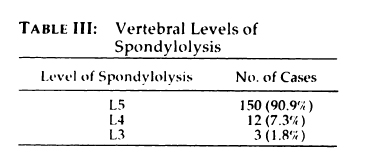 spondylolysis