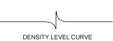 density level curve